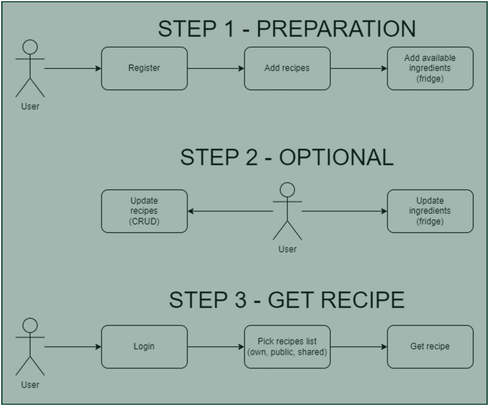 people-thinking-what-to-cook
